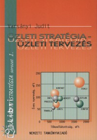 Varsnyi Judit - zleti stratgia - zleti tervezs