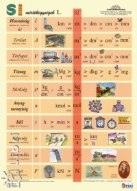SI m�rt�kegys�grendszer II.