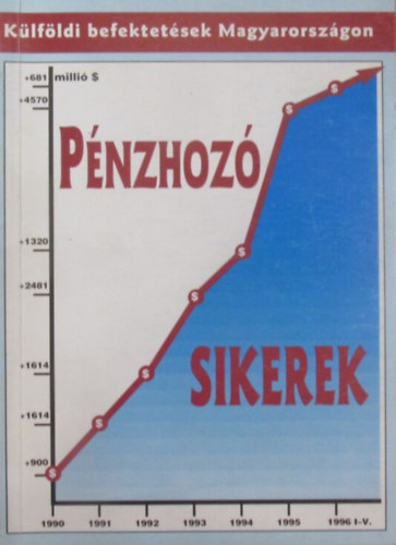 Eller Erzsbet  szerk. - Pnzhoz sikerek - Klfldi befektetsek Magyarorszgon