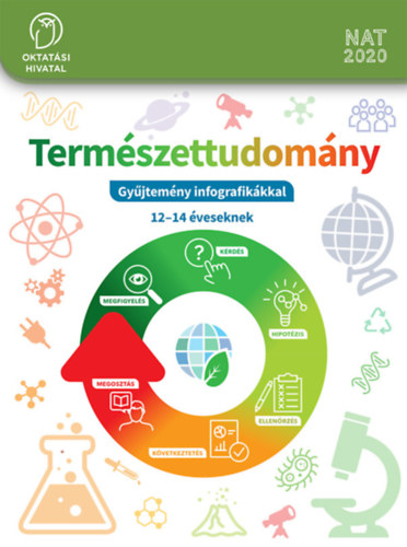 Subai Gza - Termszettudomny - Gyjtemny infografikkkal 12-14 veseknek