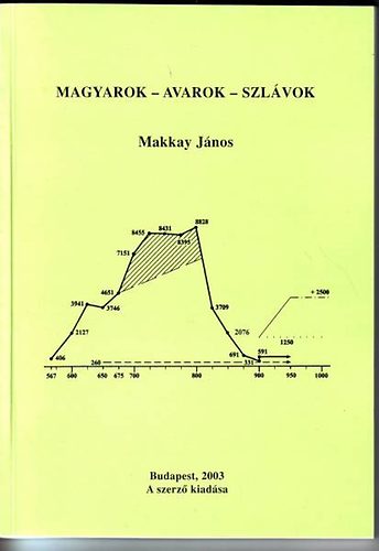 Makkay J�nos - Magyarok-avarok-szl�vok a ADAM alapj�n