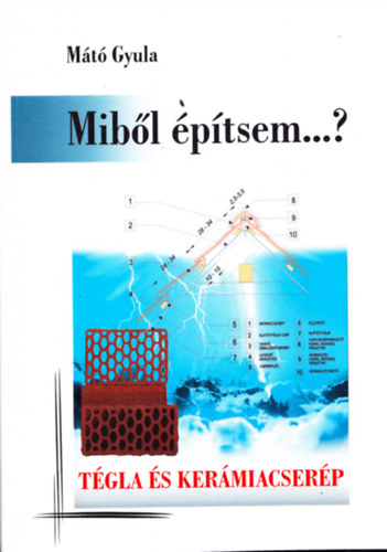 Mt Gyula - Mibl ptsem...? Tgla s kermiacserp