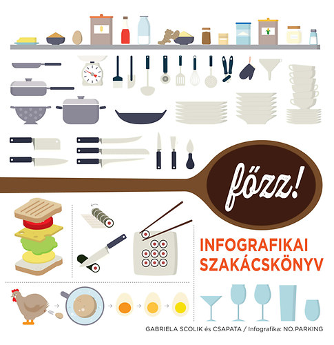 Gabriela Scolik - Fzz!