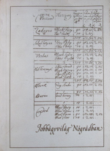 Szomsz�d Andr�s (szerk.) - Jobb�gyvil�g N�gr�dban