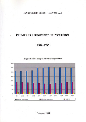 Jankovich B. Dénes; Nagy Mihály - Felmérés a régészet helyzetéről (1989-1999)