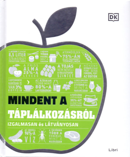 Mindent a tpllkozsrl