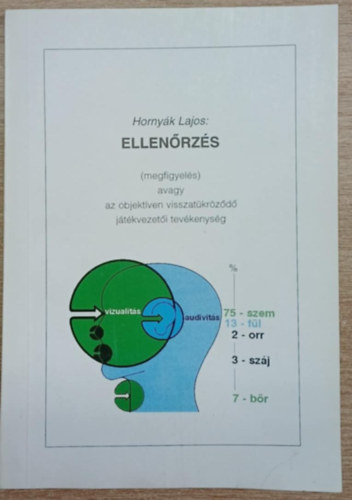 Hornyák Lajos - Ellenőrzés (megfigyelés) avagy Az objektíven visszatükröződő játékvezetői tevékenység