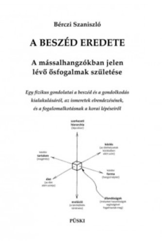 B�rczi Szaniszl� - A besz�d eredete