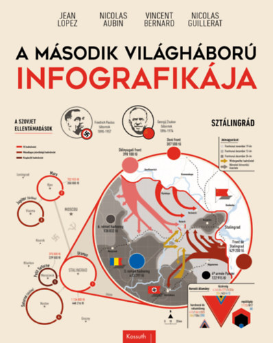 Vincent Bernard, Nicolas Guillerat, Nicolas Aubin, Jean Lopez - A msodik vilghbor infografikja