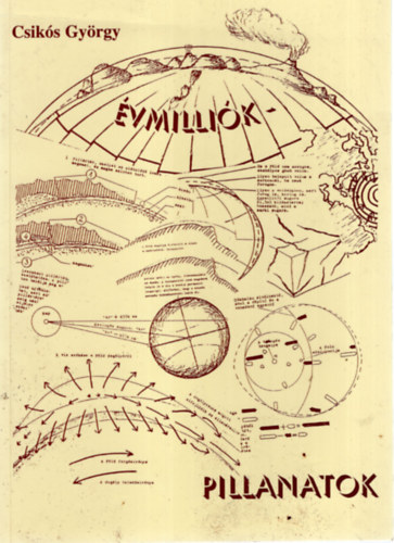 Csiks Gyrgy - vmillik - pillanatok