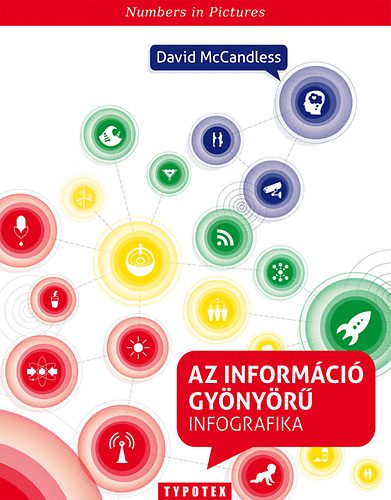 David McCandless - Az információ gyönyörű - Infografika